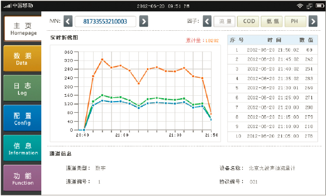 數(shù)采儀人機界面
